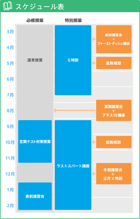 スケジュール表